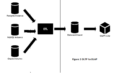 Advanced Databases and Applications Assignment1.png